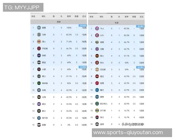赛季至今得分榜揭晓东契奇领跑字母哥与SGA紧随其后并列第二