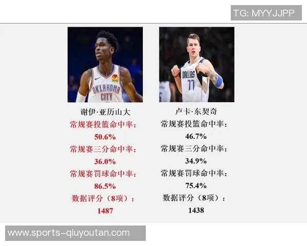 侠媒分析弗拉格与东契奇NBA首秀数据对比揭示潜力与表现差异