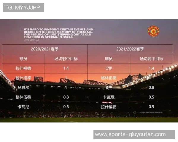 本赛季进球为零的球员与前3年进球数据对比分析